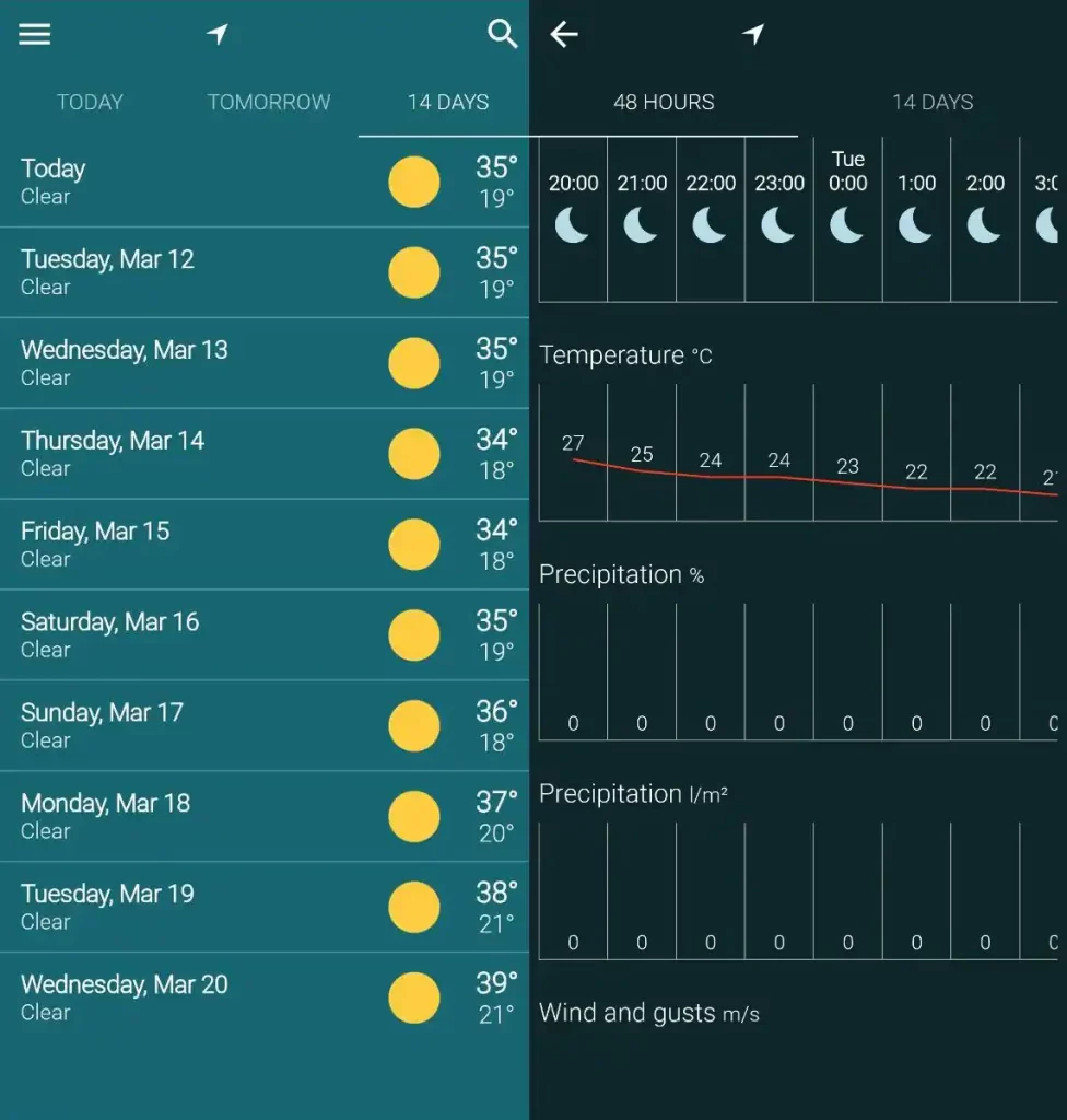 Weather India App
